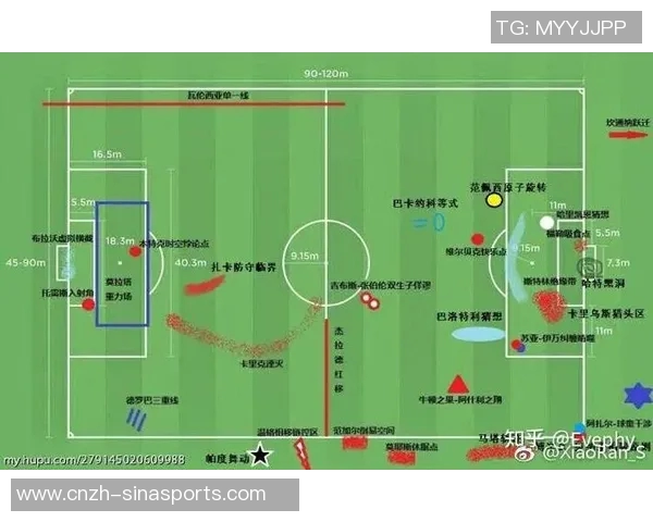 全面解析足球场上各个位置的职责与战术配合图解 全面解析足球场上各个位置的职责与战术配合图解